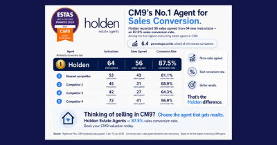 Achieving Outstanding Sales: How Holden Estate Agents Excels in Maldon's Market