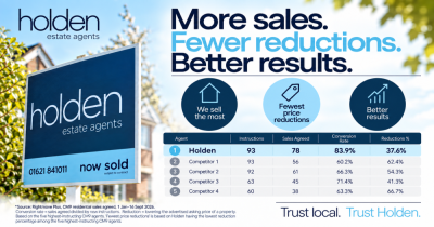 Thinking of Selling in CM9? Choose the Agent Getting More Homes Sold.