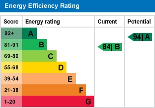 EPC For Myall Close, Heybridge