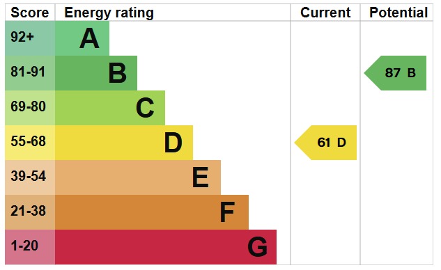 EPC For Southey Close, Heybridge, Maldon