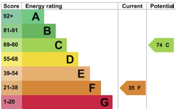 EPC For Wood Road, Heybridge, Maldon, CM9 4AS