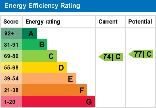 EPC For Wantz Haven, Princes Road, Maldon