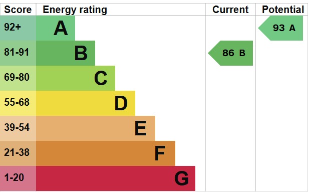 EPC For Corbett Place, Maldon, Essex, CM9
