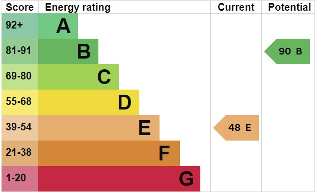 EPC For Bull Lane, Maldon