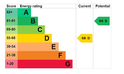 EPC For Mayflower Drive, Maldon, Essex, CM9