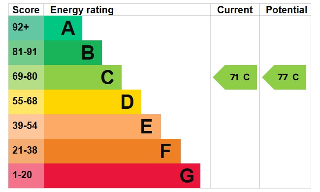 EPC For Fambridge Road, Maldon