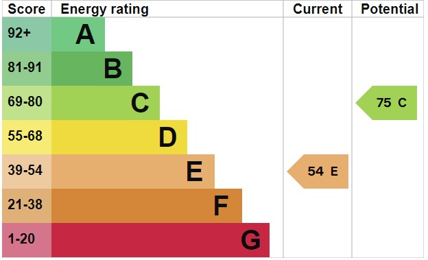 EPC For Wellington Road, Maldon, Essex, CM9