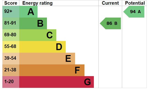 EPC For Lancaster Avenue, Maldon, Essex, CM9
