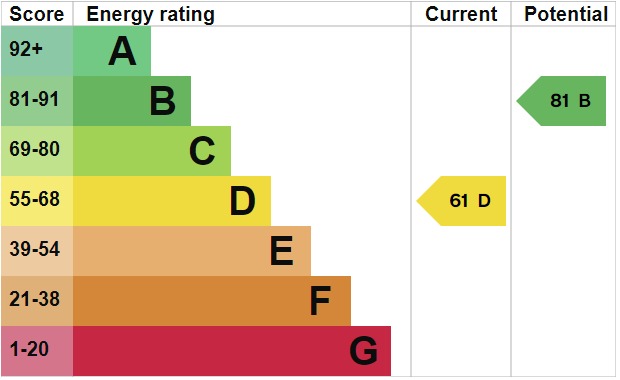 EPC For Abbotsmead, Heybridge