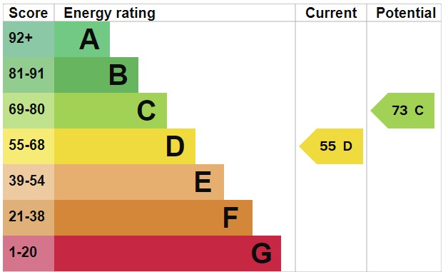 EPC For Maldon Road, Langford