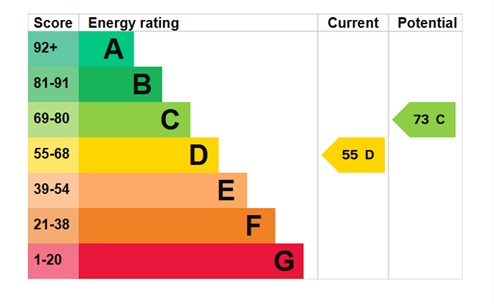 EPC For Maldon Road, Langford