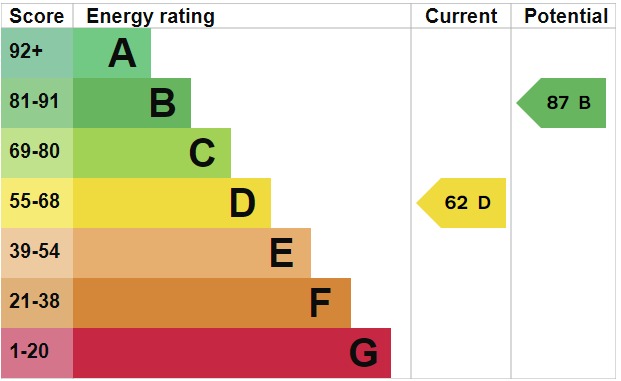 EPC For Steeple Close, Heybridge