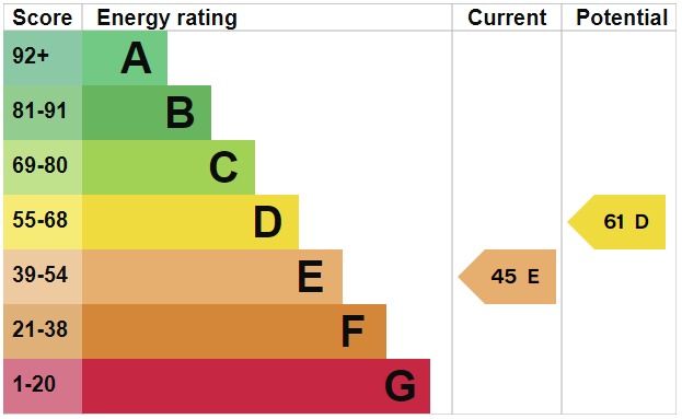 EPC For Wellands Close, Wickham Bishops, Witham, Essex, CM8