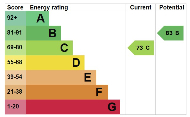 EPC For Broad Street Green Road, Heybridge, Maldon