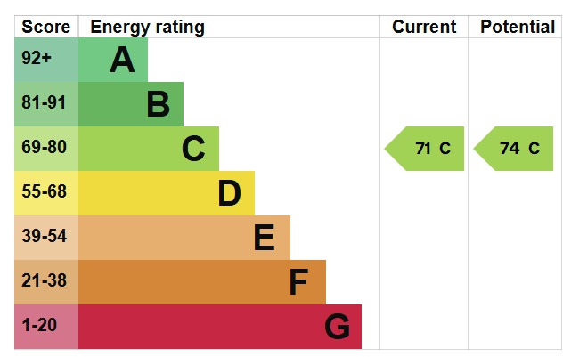EPC For Broad Street Green Road, Heybridge, Maldon