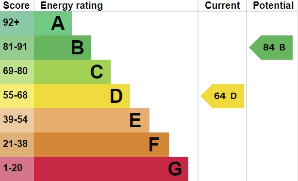 EPC For Wordsworth Avenue, Maldon, Essex, CM9