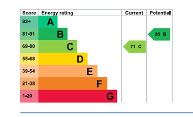 EPC For Marlowe Close, Maldon, Essex, CM9