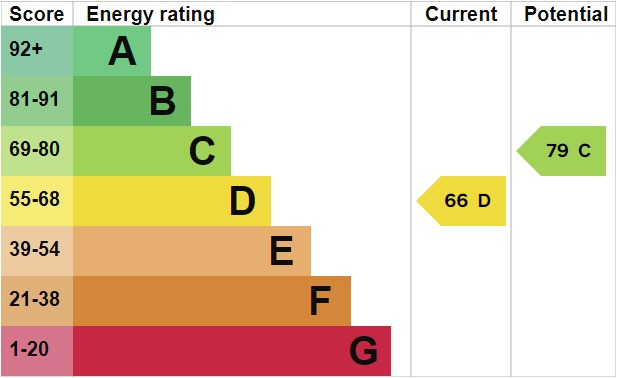 EPC For Chichester Way, Maldon, Essex, CM9