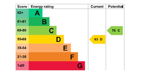 EPC For Basin Road, Heybridge Basin