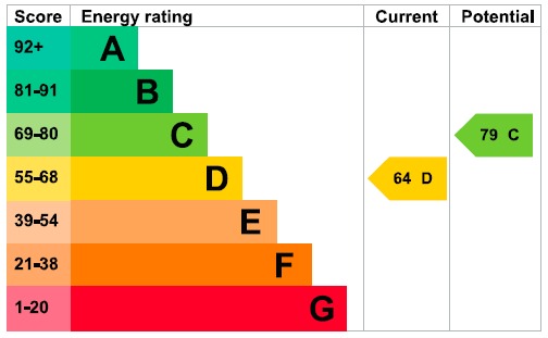 EPC For Centaur Way, Maldon, Essex, CM9