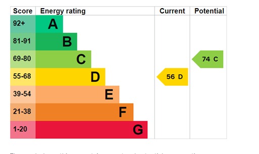 EPC For Dryden Close, Maldon, Essex, CM9