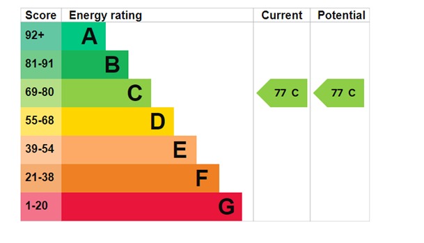 EPC For Lawrence Place, White Horse Lane, Maldon