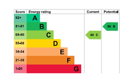 EPC For Cromwell Hill, Maldon, Essex, CM9