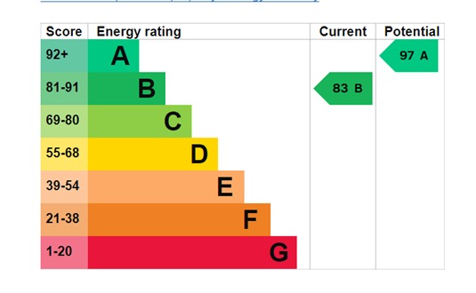 EPC For Barbrook Avenue, Heybridge