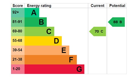 EPC For Conyer Close, Maldon, Essex, CM9