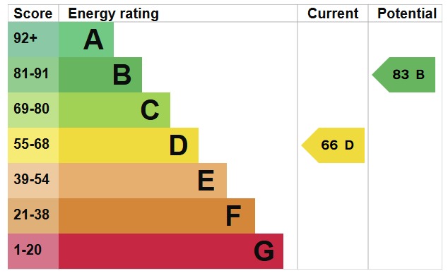 EPC For Maldon, Essex, CM9