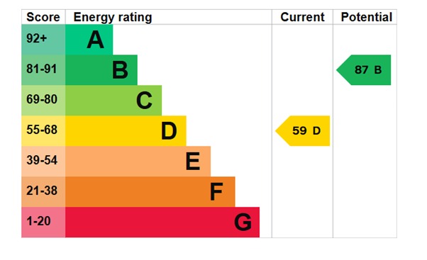EPC For Lime Terrace, Hall Road, Heybridge