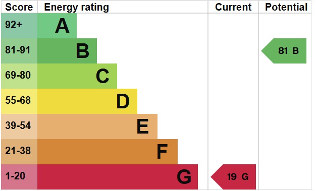 EPC For London Road, Maldon, Essex, CM9