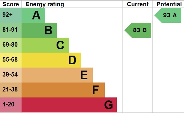 EPC For Maldon Road, Goldhanger