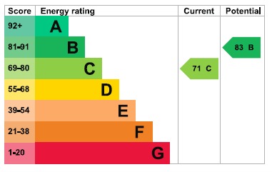 EPC For Viking Road, Maldon