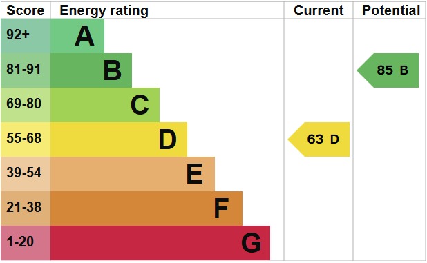 EPC For Newnham Green, Maldon, Essex, CM9