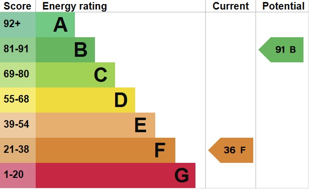 EPC For Maple Avenue, Heybridge