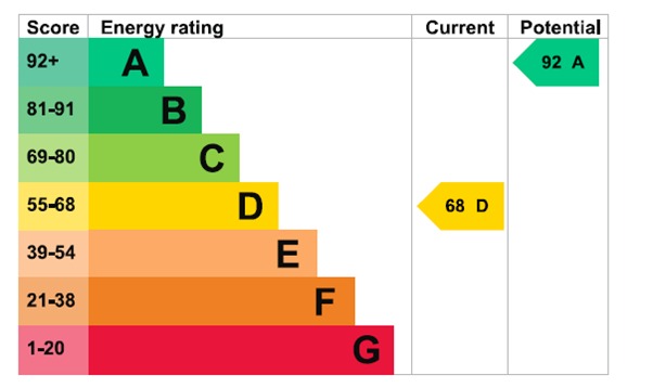 EPC For Embassy Court, High Street, Maldon