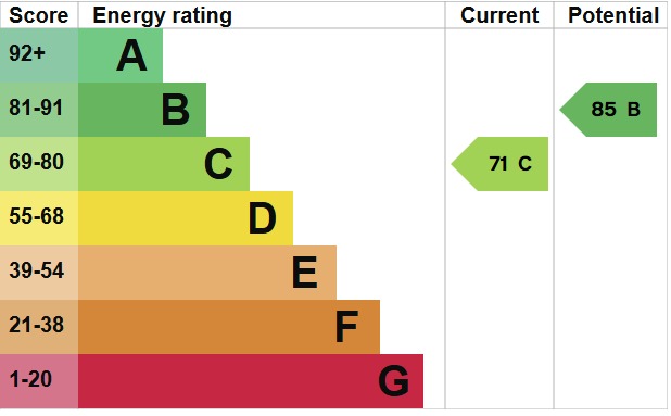 EPC For Highlands Drive, Maldon, Essex, CM9