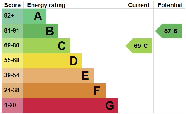 EPC For Rumsey Fields, Danbury, Chelmsford, Essex, CM3