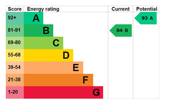 EPC For Gifford Close, Maldon, Essex, CM9