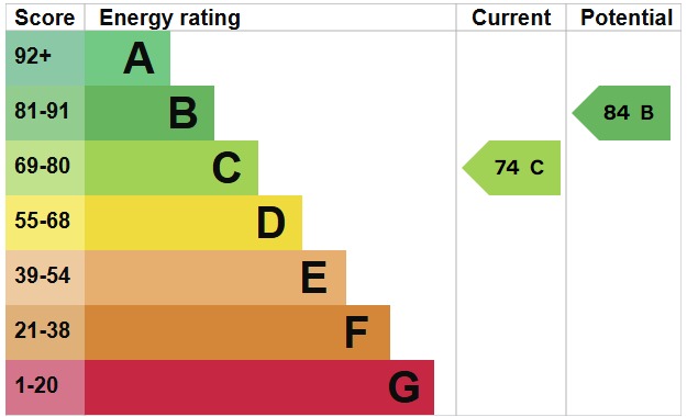 EPC For Clayton Way, Maldon, Essex, CM9