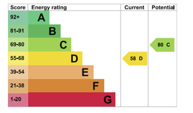 EPC For Mundon Road, Maldon, Essex, CM9