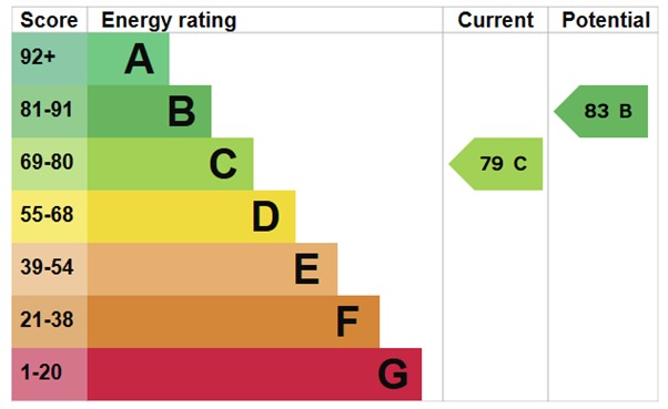 EPC For Litcher Court, Latchingdon Road, Cold Norton