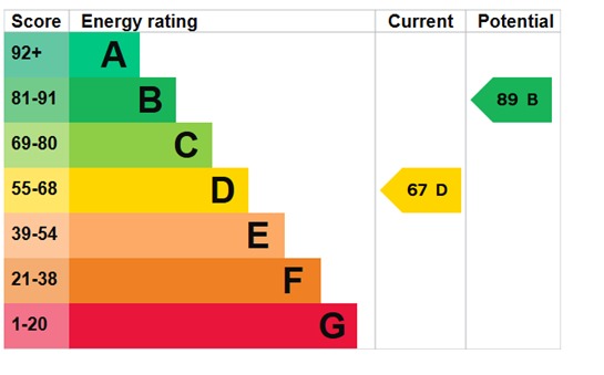 EPC For Lawling Avenue, Heybridge