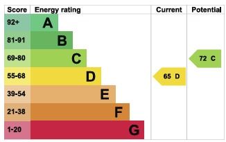 EPC For Princes Road, Maldon, Essex, CM9