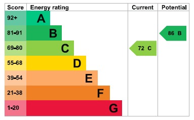 EPC For Stock Terrace, Stock Chase, Heybridge, Maldon