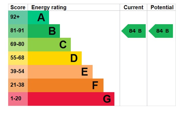 EPC For Quest Place, Maldon, Essex, CM9