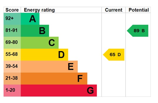 EPC For Fambridge Road, Maldon, Essex, CM9