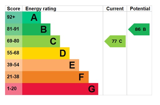EPC For Mercury Place, Heybridge
