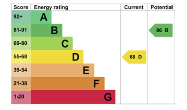 EPC For Washington Road, Maldon, Essex, CM9